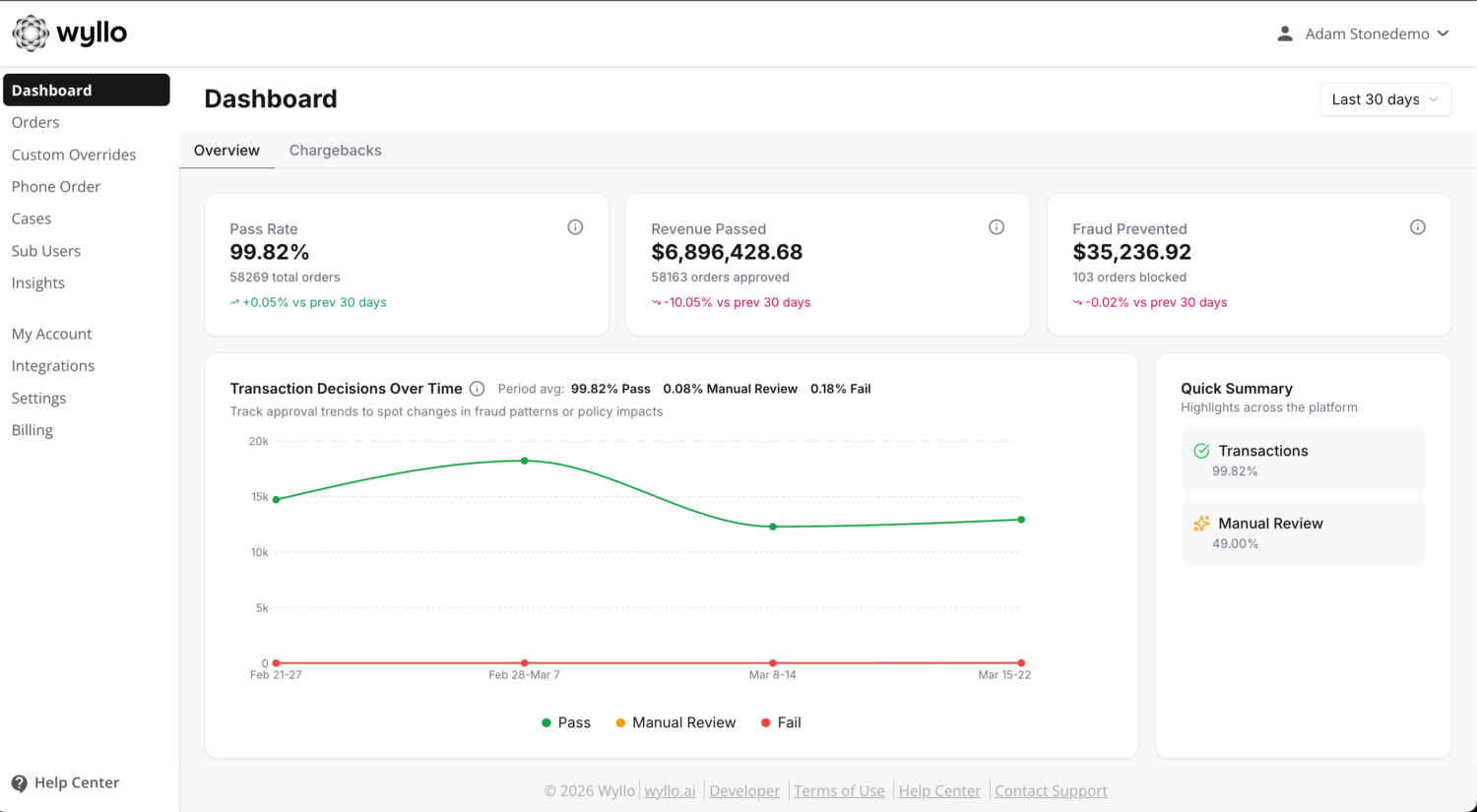 Wyllo dashboard for fraud insights and operations