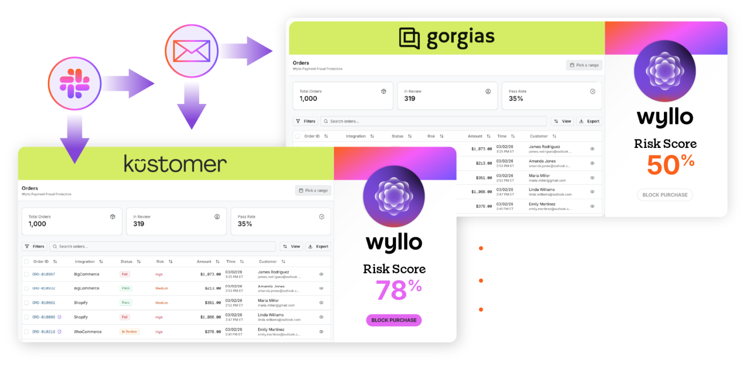 wyllo cx support