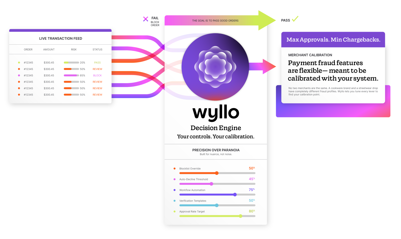 Wyllo Payment Fraud Protection