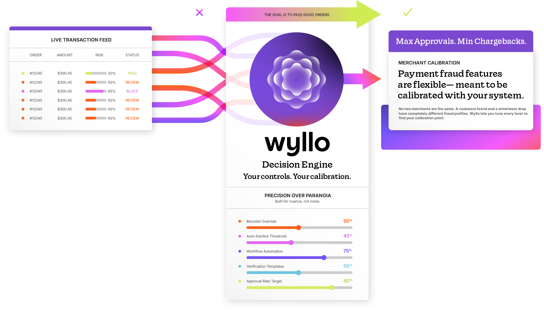 Wyllo Payment Fraud Protection