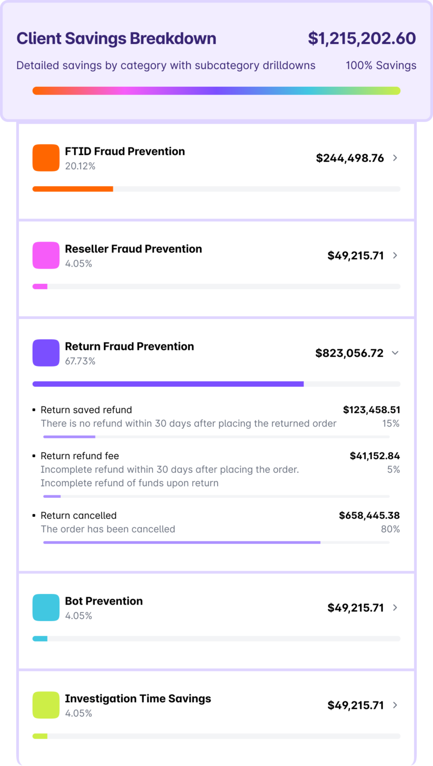 Wyllo return fraud prevention