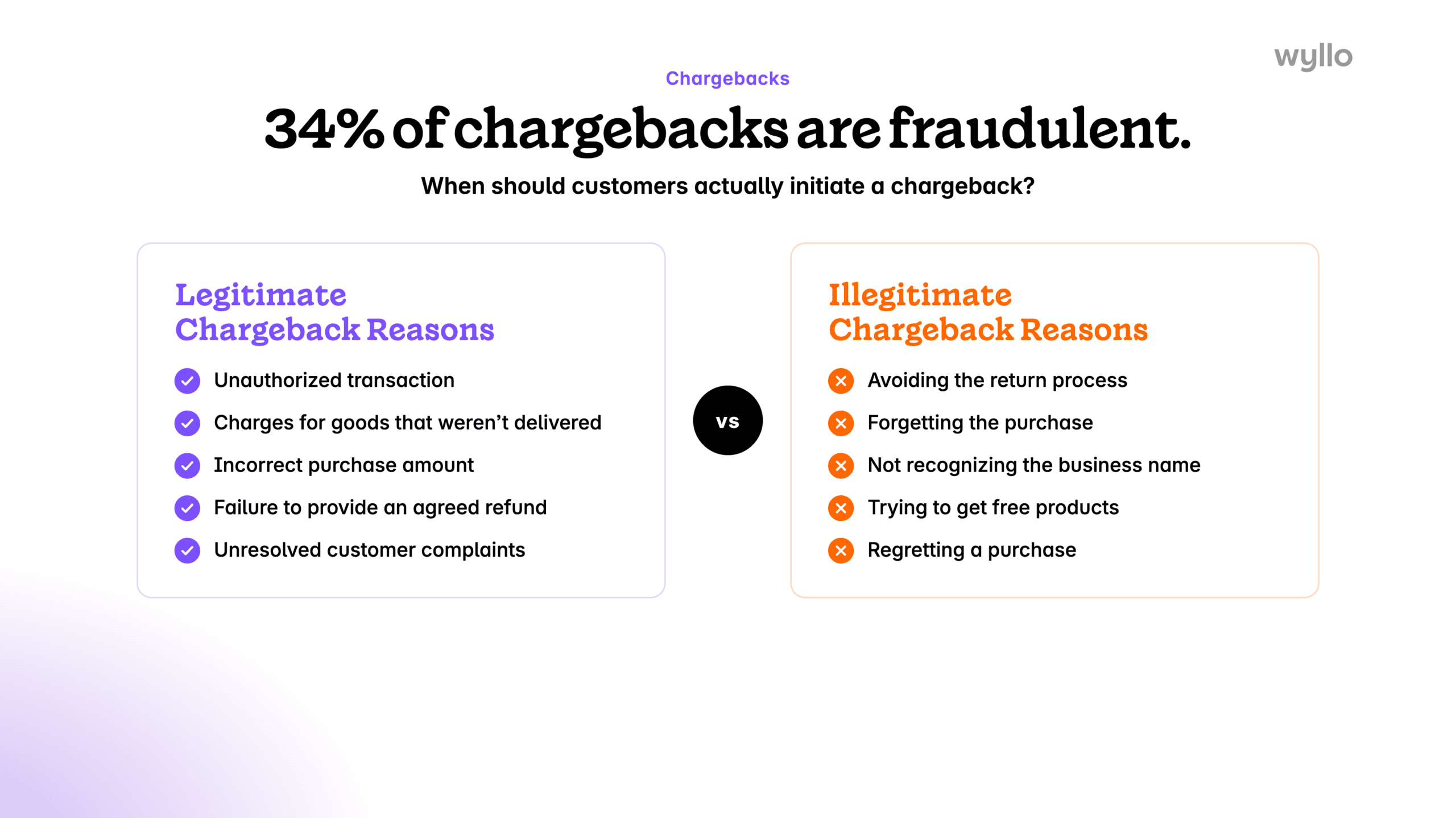 how to do chargeback management with Wyllo