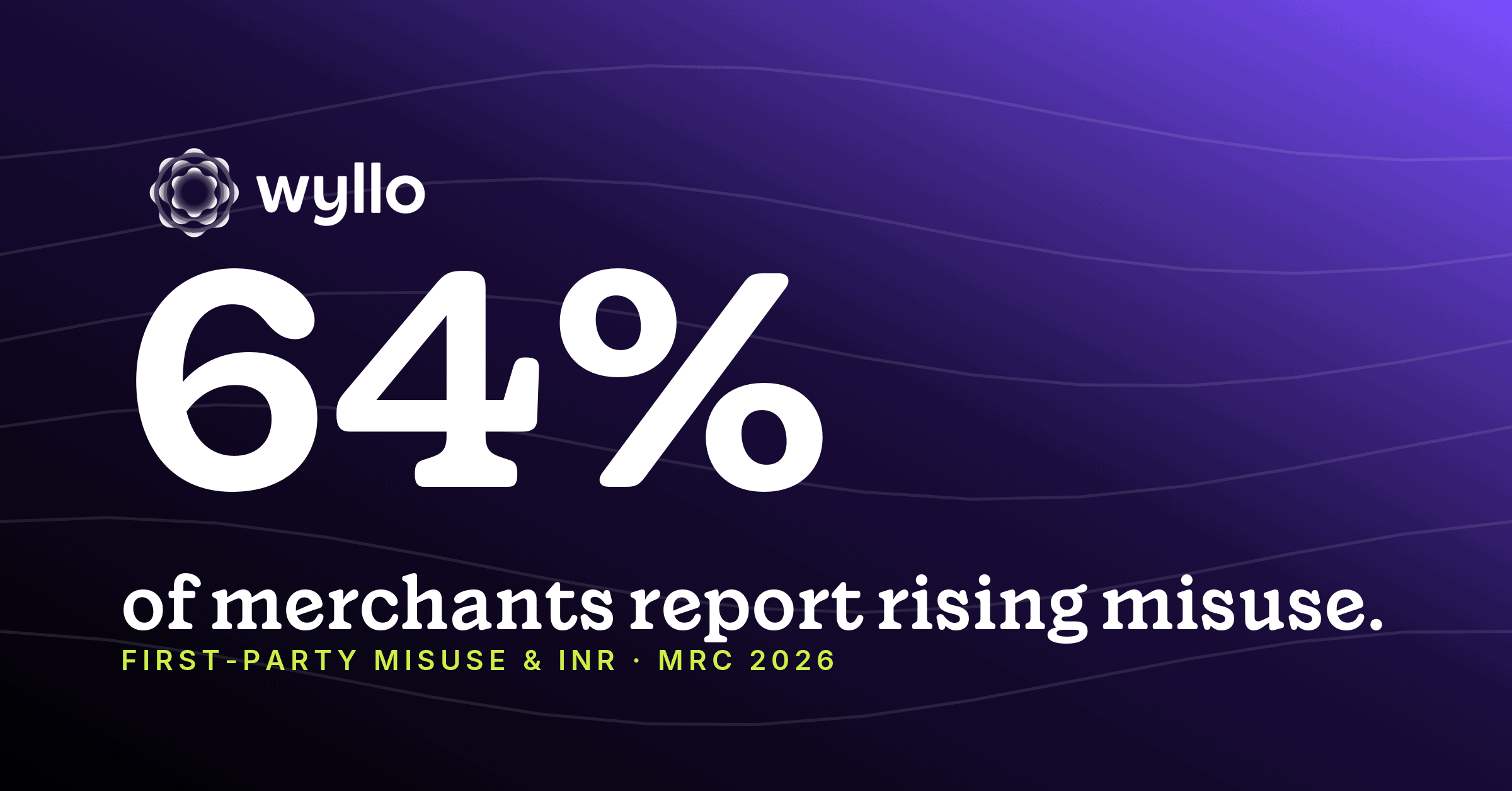 Wyllo stat card: 64% of merchants report a meaningful rise in first-party misuse, per the MRC 2026 Global Payments and Fraud Report