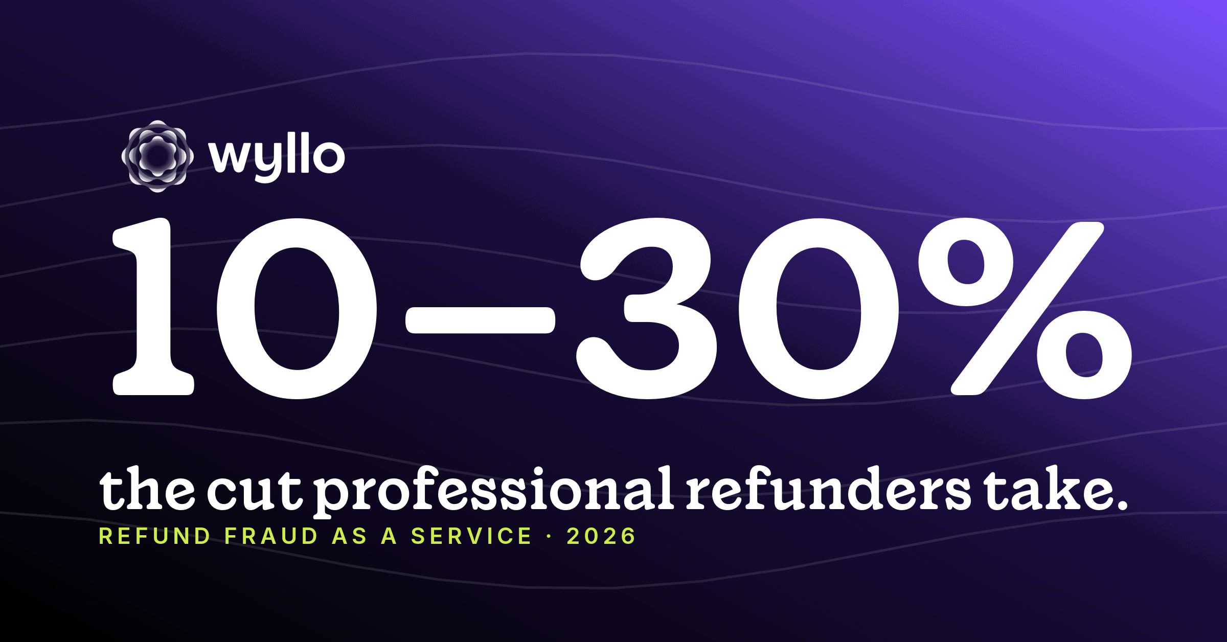 Wyllo stat card: professional refund services charge 10 to 30% of the refund value, with over 1,600 refund-as-a-service adverts documented