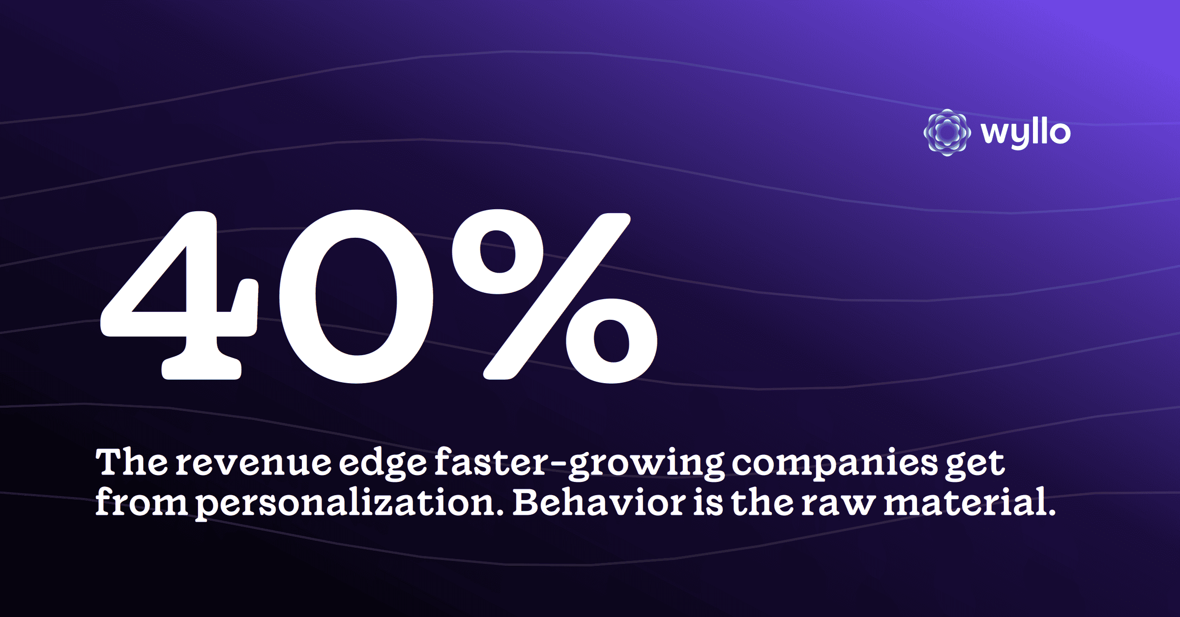 Wyllo stat card: faster-growing companies derive 40% more revenue from personalization, per McKinsey research on behavioral data.