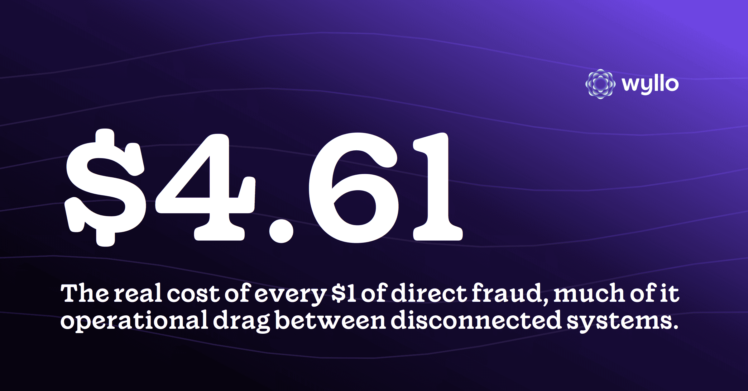 Wyllo stat card: fraud costs $4.61 for every $1 of direct loss per LexisNexis, much of it operational drag between disconnected systems.