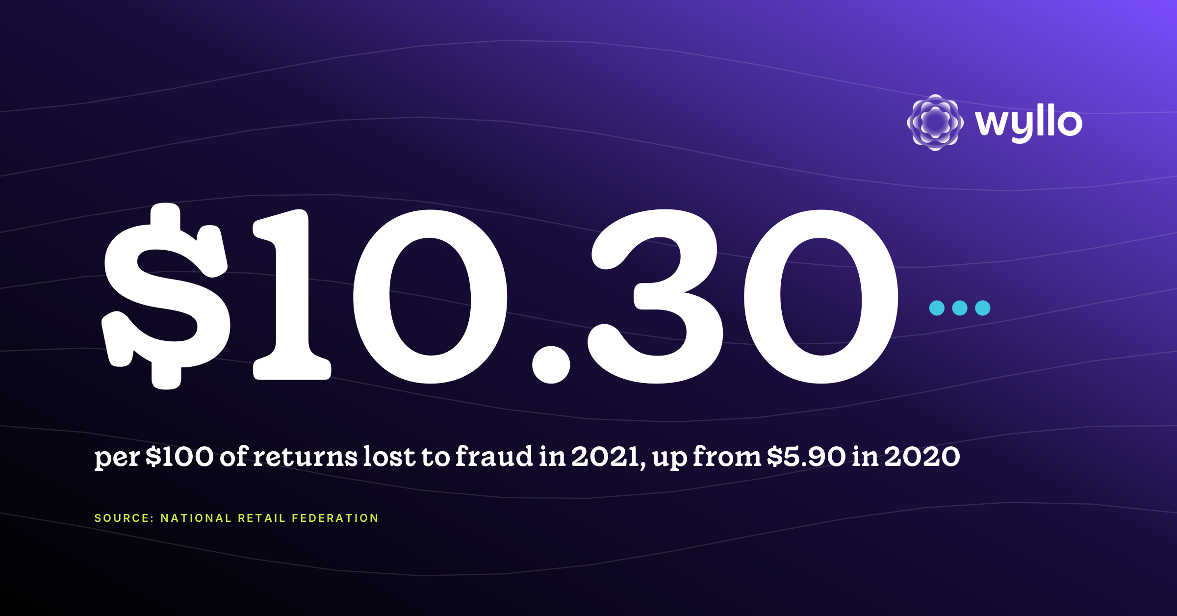 refund abuse trends